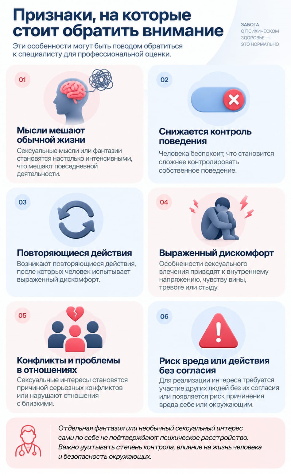 Признаки парафилии и парафилического расстройства